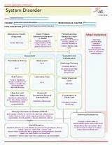 Learning Template