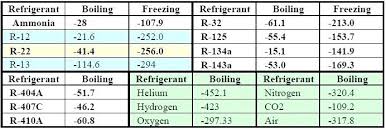 types of refrigerant zimyouthcouncil org