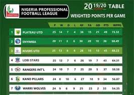 Npfl 2020/2021 standings page in football/nigeria section provides npfl standings get npfl 2020/2021 standings and all tables from 1000+ soccer leagues and competitions. Lmc Releases Npfl Final League Table