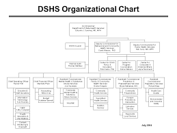 department of state health services legislative