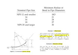Asme B31 8 Pipeline Field Cold Bend Requirements