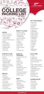 Move In Checklist For Girls Checklist Girls Genel College Apartment Decor College Checklist College Packing Lists