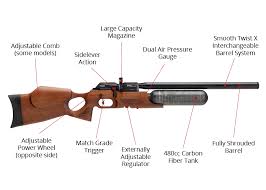Gejluk murni senopati od 16. Fx Crown Mkii Black Pepper Laminate Pre Charged Pneumatic Air Rifle Airgun Depot