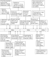 Electron Microscopy An Overview Sciencedirect Topics