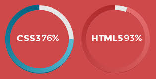 how to style easypiechart using css stack overflow