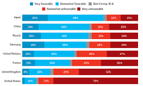 Jun 08, 2021 · the dynamics of nuclear power diplomacy: Trump Presidency Has Sunk Iranians Views Of The United States Poll Reveals