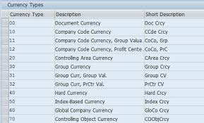 The speculative sentiment index (ssi) is a proprietary tool offered by fxcm. Sap S 4hana Currency Setup Sap Blogs