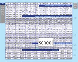 t 62 phoneme machine software for single pc