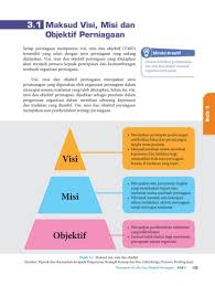 Beda visi misi dan goalapa saja sih perbedaannya?00: Beza Misi Dan Visi