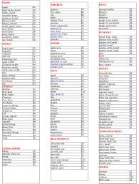 Using The Glycemic Index As A Supplement To The Insulin