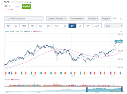 Determine the amount of money you're willing to spend. Questrade Review 2021 Stockbrokers Com
