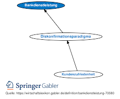 Fund assets of more than 1.5 billion swiss francs are held by us in custody in the heart of liechtenstein. Bankdienstleistung Definition Gabler Banklexikon