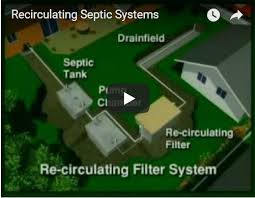 Keep reading to learn how to find your septic tank lid. Guidelines For Locating Your Septic System Anne Arundel County Department Of Health