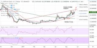 Crypto Technicals Btg Usd Grinds Higher Along 21 Ema