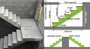 Staircase Dimensions How To Calculate Properly Standard Staircase Staircase Design Staircase