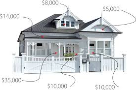 How Much Does It Cost To Renovate A House Home Renovation Costs House Renovations A renovation could increase the resale value of the house but also improve comfort for those living there.