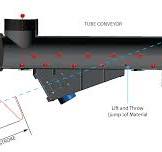 Vibrating Conveyors | Vibrating Conveyor | Vibra Screw ...
