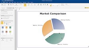 How To Create Charts Graphs With Smartdraw For Windows