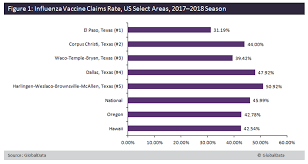 What Is Driving The High Flu Rates In Texas