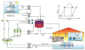 Comparative Study Of Refrigerations Systems For Ice Rinks Html Version
