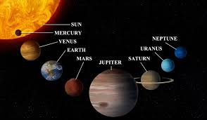 Maybe you would like to learn more about one of these? Misterele Sistemului Solar SÄƒ Fie Mercur O PlanetÄƒ VeneticÄƒ