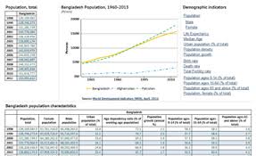 Population Data Statistics And Visualizations Knoema Com