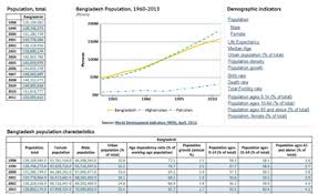 population data statistics and visualizations knoema com