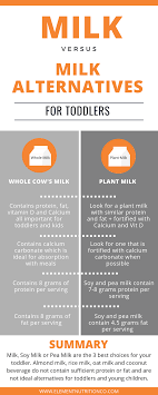 Find everything to fuel your health at biovea. Milk Vs Milk Alternatives For Toddlers Kids Element Nutrition Co