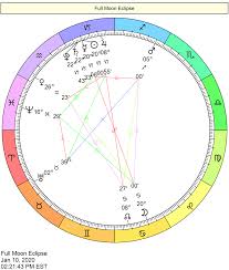 Lunations Eclipses Lunar Eclipses And Solar Eclipses 2020 Solar Eclipse Solar And Lunar Eclipse Eclipse