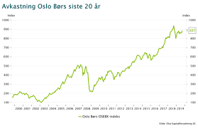 Aker horizons er et investeringsselskap dedikert. Det Beste Tidspunktet For A Starte Sparing Er Alltid Na Jaeren Sparebank