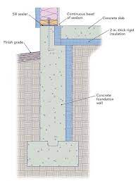 Insulating A Raised Slab Greenbuildingadvisor Building Foundation Building A House Rigid Insulation