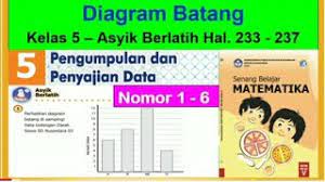 Soal uraian pada ayo kita berlatih 1.5 /dok sekolah murid merdeka utara. Asyik Berlatih Hal 233 237 Senang Belajar Matematika Kelas 5 Diagram Batang Bab 5 Youtube