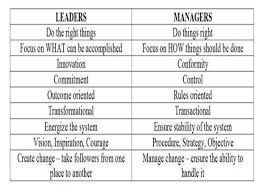 A good leader who knows how to delegate wisely and make the best out of it. 3 What Makes A Good Leader