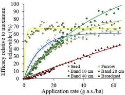 Exams at mies campus and rice campus exams are two hours long and are scheduled in one of the following exam blocks: A Knowledge Based Approach To Designing Control Strategies For Agricultural Pests Sciencedirect
