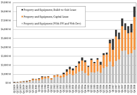 When Does Aws Break Through 100 Billion