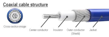 Two types of coaxial cables are widely used: Micro Coaxial Cable Assembly Capabilities I Pex