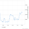 Story image for stock news from MarketWatch