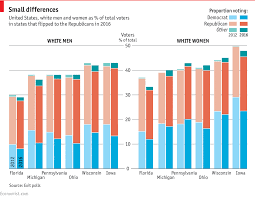 Daily Chart Where White Voters Mattered In The