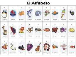 Adding letters to knitting is a great way to make a personal statement on a blanket, swea. Tree House Spanish La Loteria Spanish Alphabet Spanish Alphabet Letters Alphabet Words