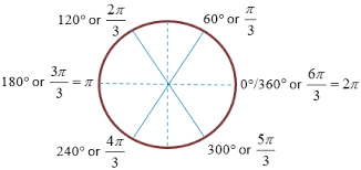Learn how to sketch angles in terms of pi. Angles And The Unit Circle She Loves Math