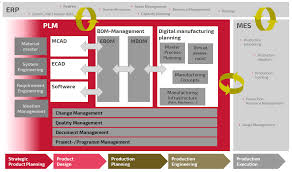 The next generation of design is here. Product Lifecycle Management Plm Trias Mikroelektronik Gmbh