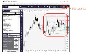 sow my seeds lim tan chart feature support resistance lines