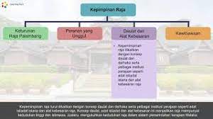 Kesultanan melayu melaka (كسلطانن ملايو ملاک) adalah sebuah kerajaan melayu yang terkenal dan termasyhur di asia tenggara. Tingkatan 2 Sejarah Pt3 Faktor Kegemilangan Kesultanan Melayu Melaka Youtube