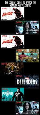 What Order Should You Watch The Marvel Netflix Series Marvel Netflix Netflix Marvel Series Marvel Series
