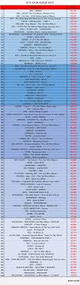 Sales 2016 Gaon Album Sales Kpop Count