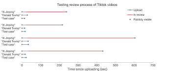 Tiktok This Video Is Under Review Tiktok Video List 2020