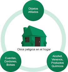 Use el servicio de recolección de desechos del hogar o los centros permanentes para tanques y cilindros que no están vacíos. Lock To Live Ayuda Para La Toma De Decisiones Sobre El Almacenamiento Seguro De Armas De Fuego Y Medicamentos