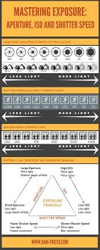 Photography Guide To Mastering Aperture Iso Shutter Speed