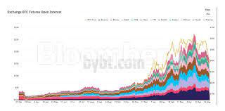 9:05 am pdt • may 19, 2021. Crypto Crash Autopsy Shows Billions Erased In Flash Liquidations The Economic Times
