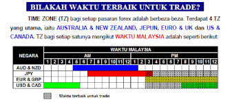 With a total landmass of over 330,000 square kilometers. Forex Market Close Time Malaysia Wall Street Forex Robot Review